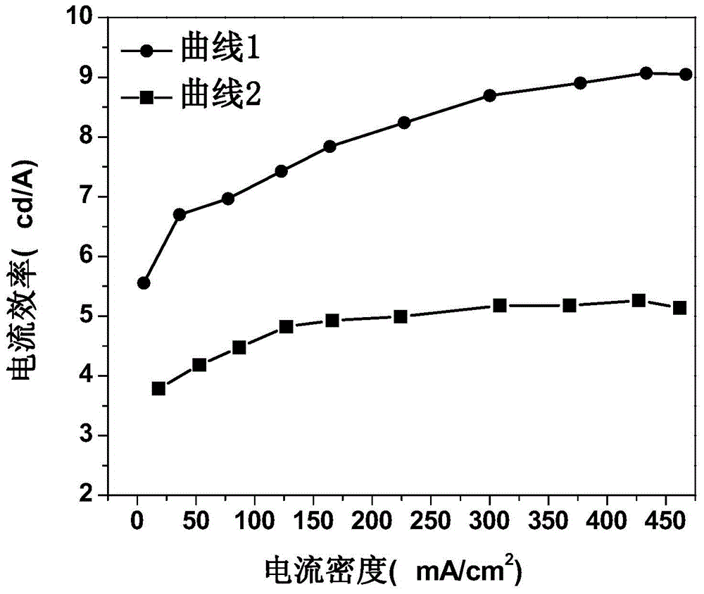 Organic electroluminescent device and preparation method thereof