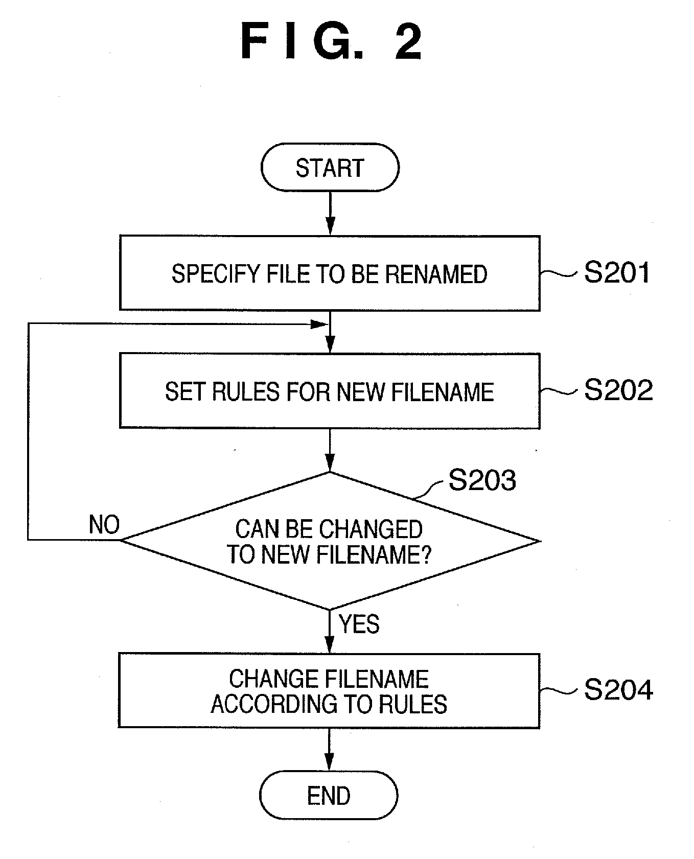 File Management Apparatus and Its Control Method