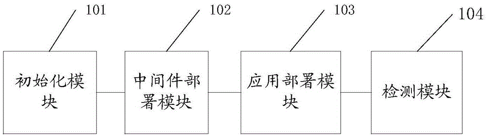 Application management method, apparatus and system