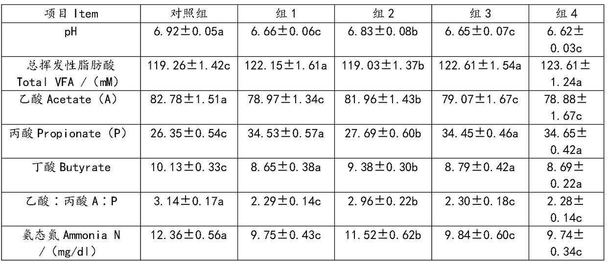 A plant essential oil composition for beef cattle and mutton sheep, preparation method and application thereof