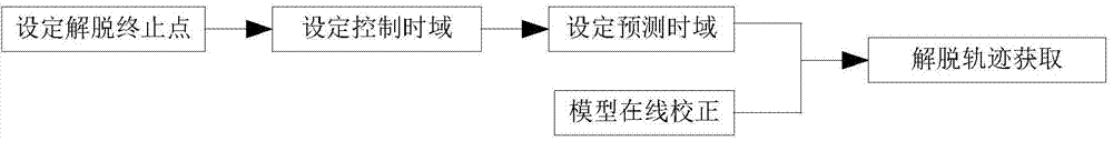 Flight conflict resolution method of air traffic control system