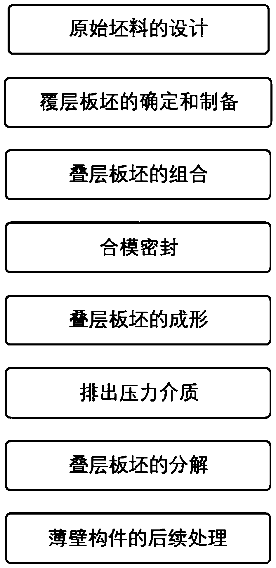 Flange-edge-free forming method of thin-wall metal sheet metal part