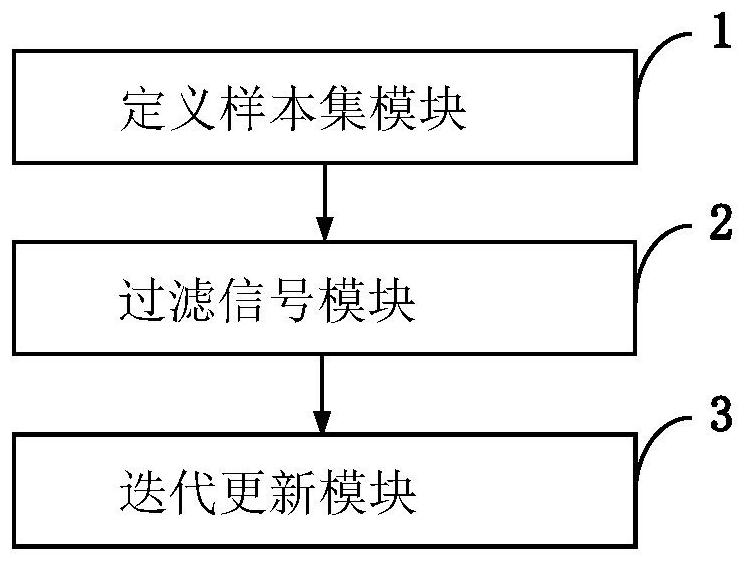 Multi-mode blind equalization method and system for multi-system quadrature amplitude-modulated signal under non-Gaussian noise