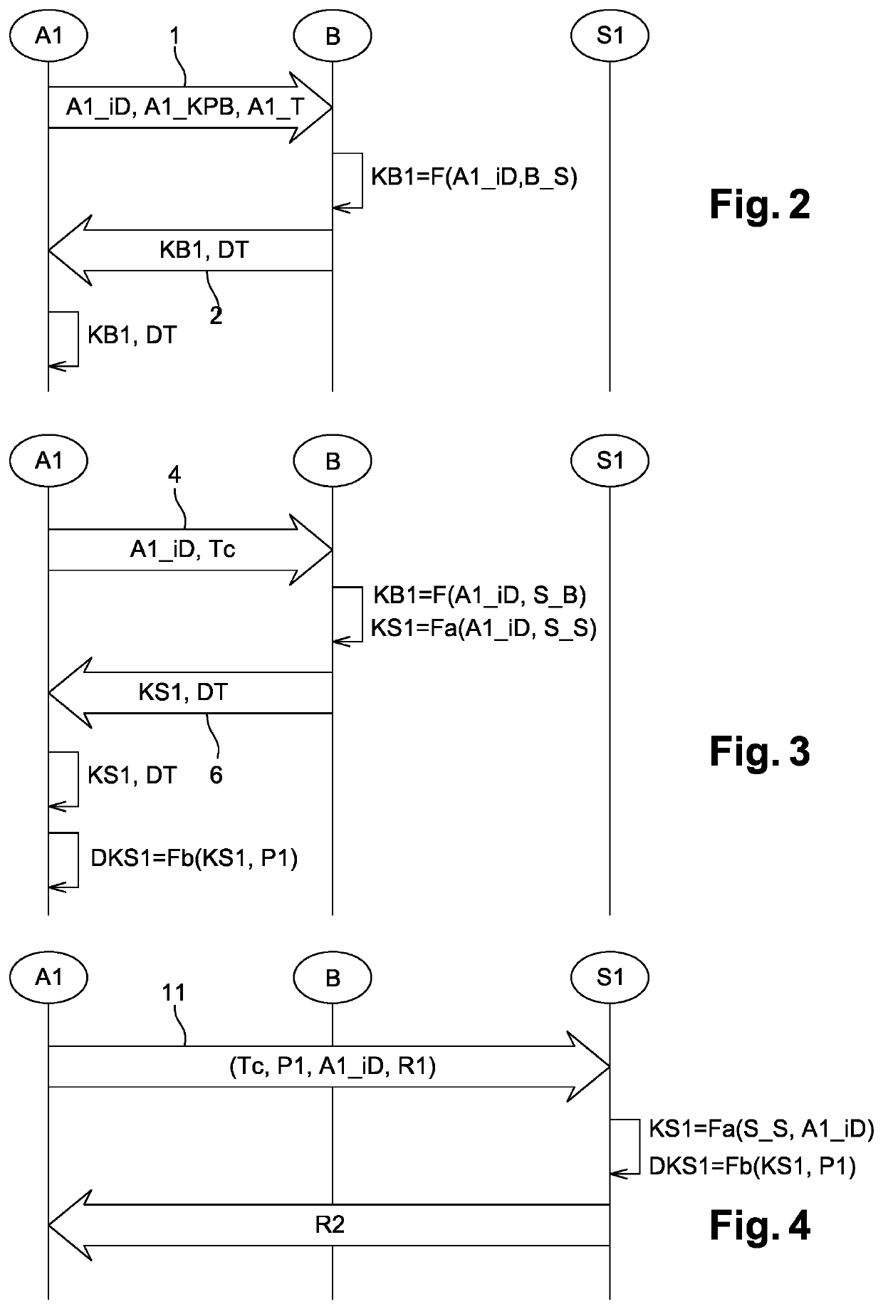 Secure communication method