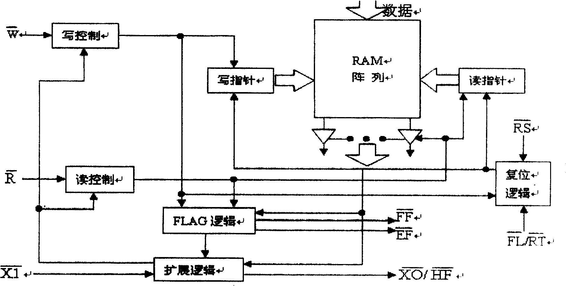 Dual-machine communication board