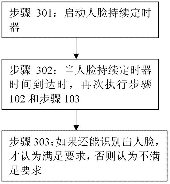 Method and system for performing adaptive mobile phone energy conservation through face identification