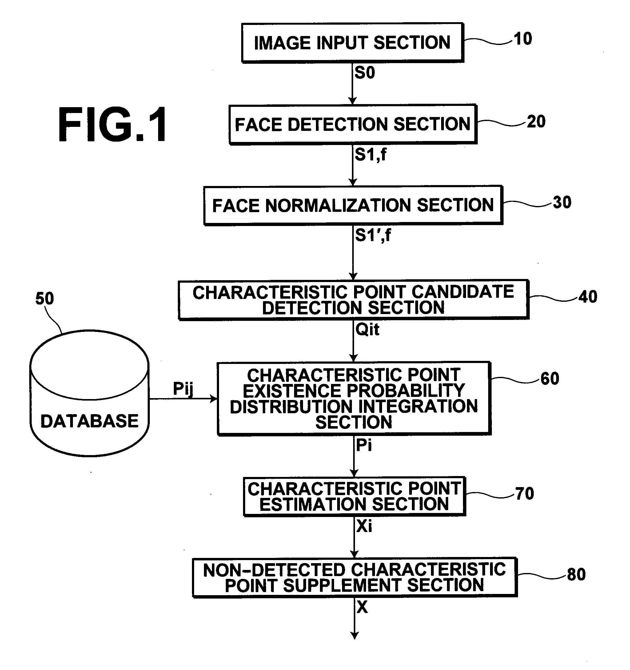 Characteristic point detection method, apparatus, and program