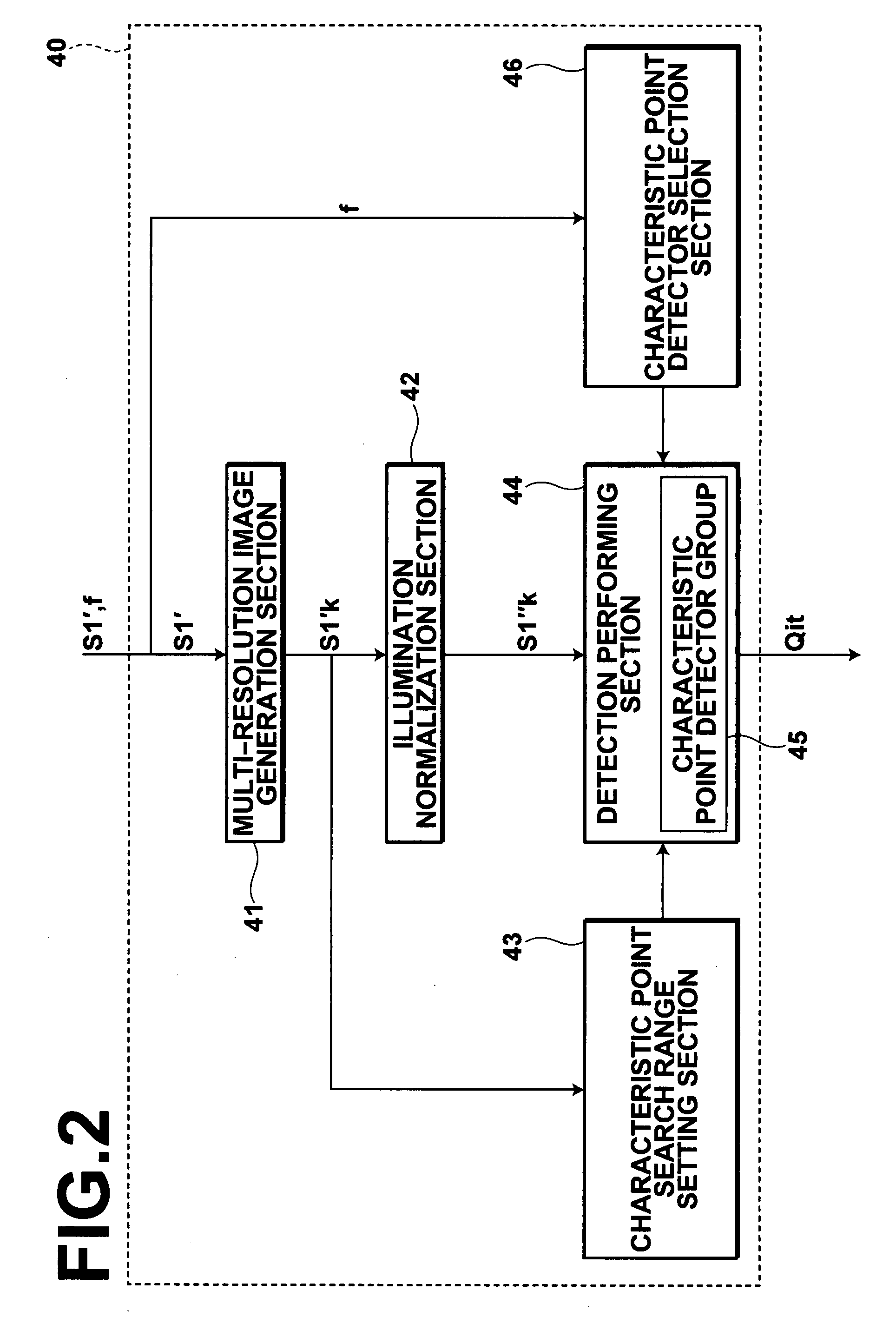 Characteristic point detection method, apparatus, and program