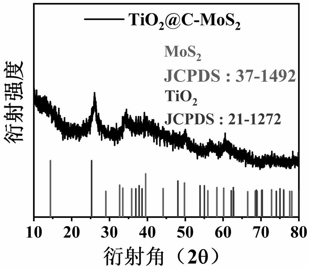 A kind of multilevel titanium dopamine composite material and its preparation method and application