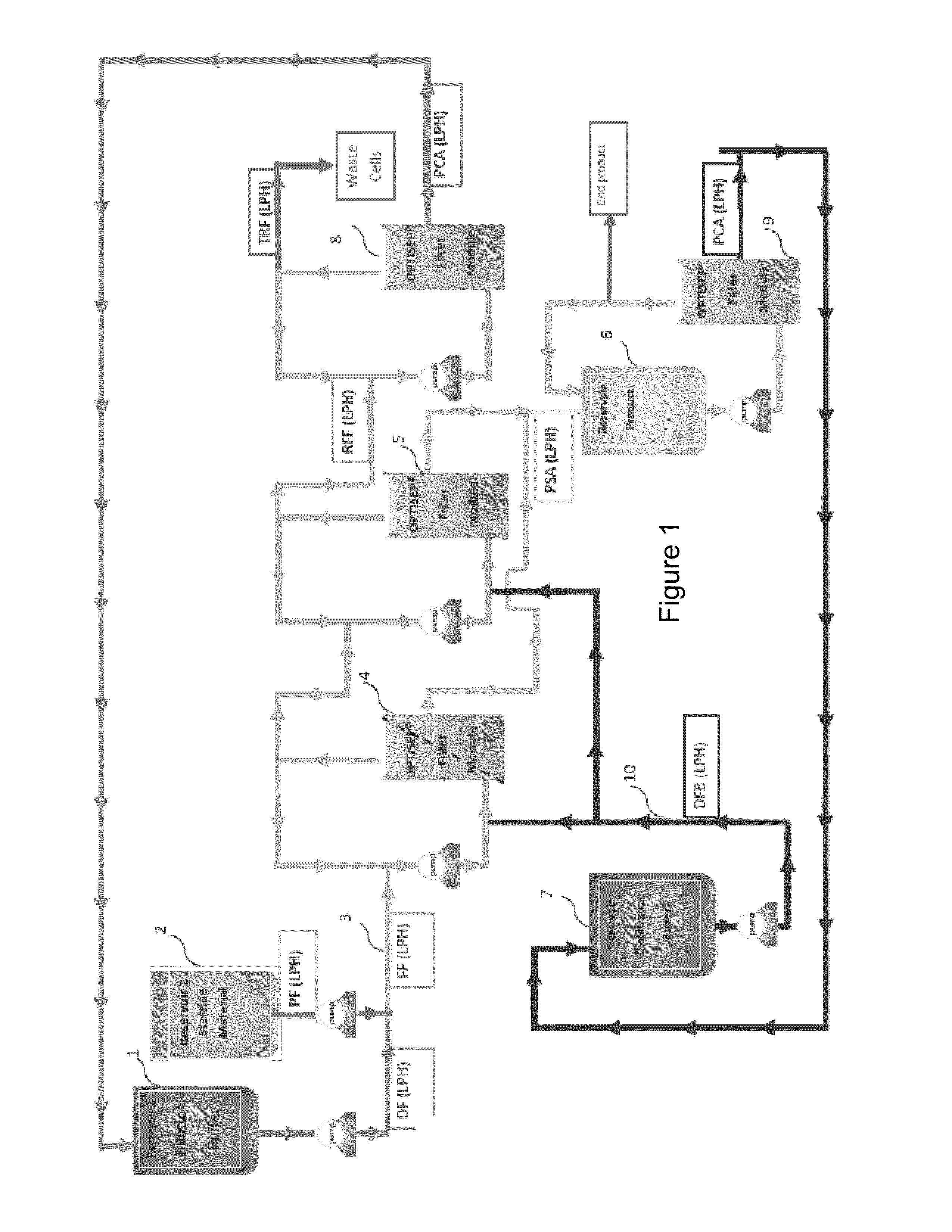 Optimization of separation for viscous suspensions