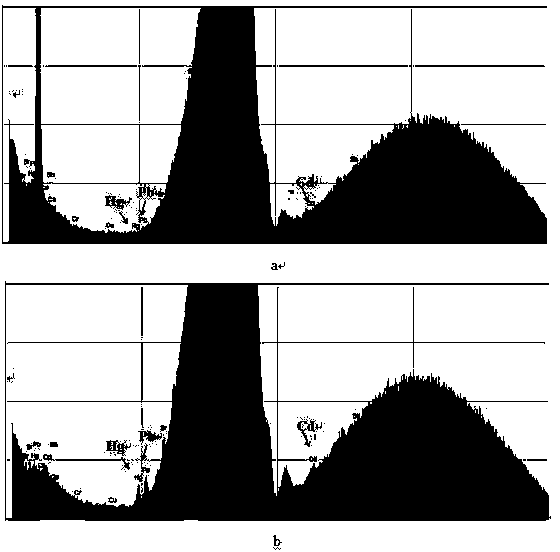 Method for simultaneous enrichment and analysis of heavy metal lead, cadmium and mercury ions