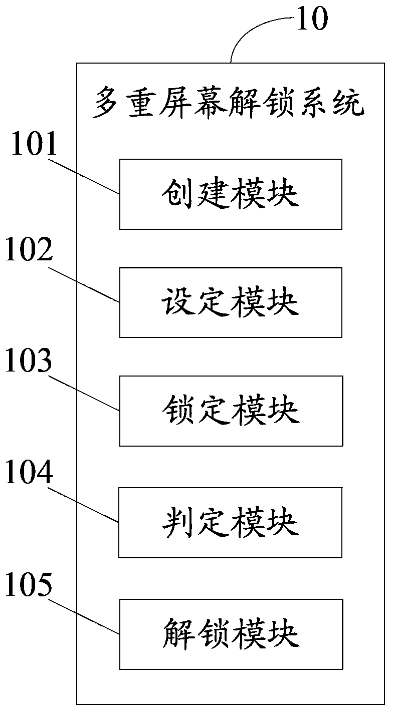 Multiple-screen unlocking system and method
