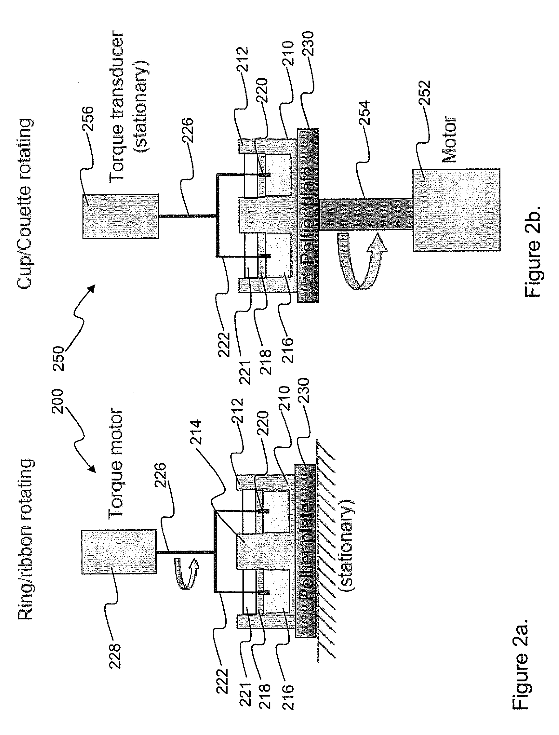 System and method for interfacial rheometry