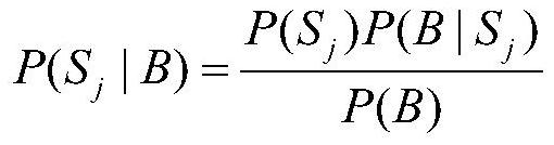 A method and system for analyzing the occurrence time and magnitude of a flood process