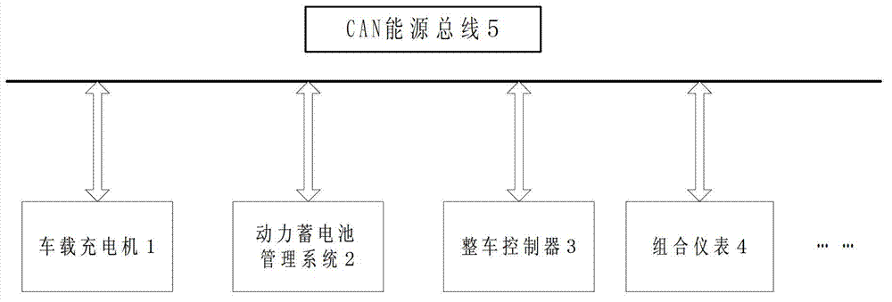 Charge display method and device for pure electric vehicle