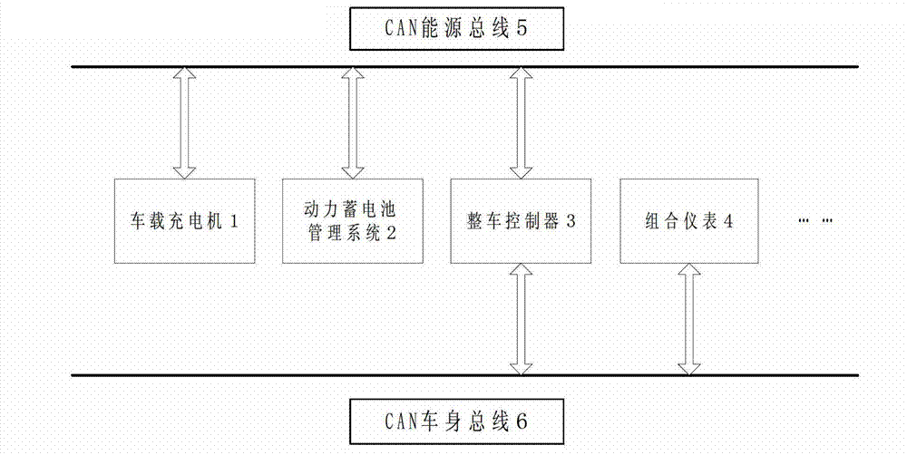 Charge display method and device for pure electric vehicle