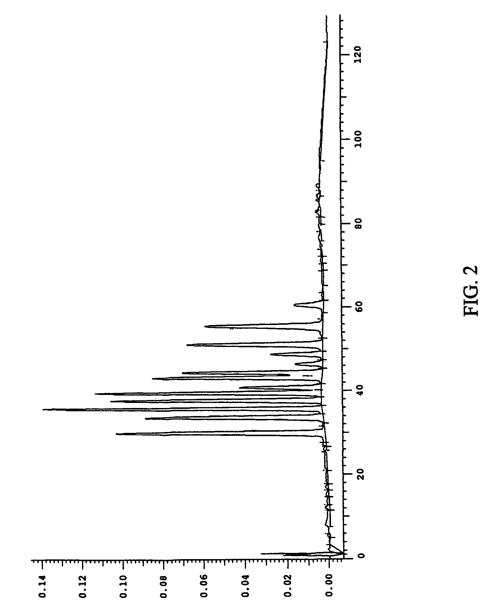 Compositions enriched in phenolic compounds and methods for producing the same