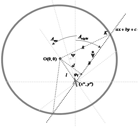 A UAV control method for continuous target observation