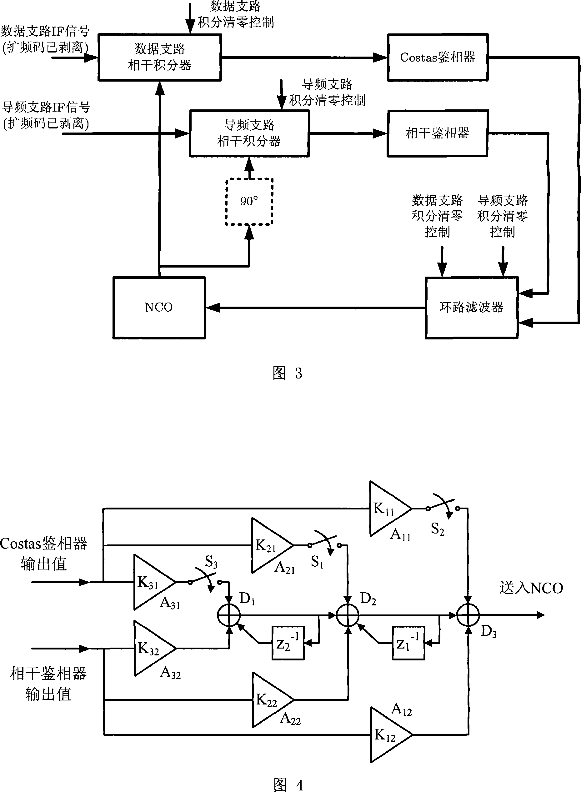 Double replacement rate carrier tracking loop circuit