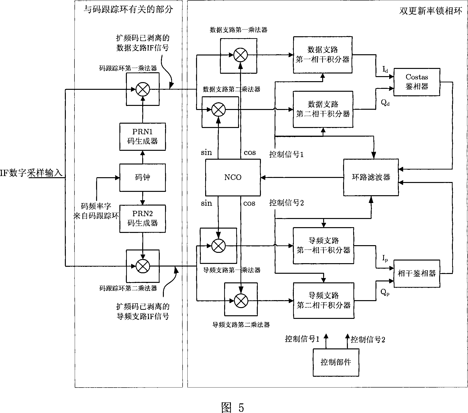 Double replacement rate carrier tracking loop circuit
