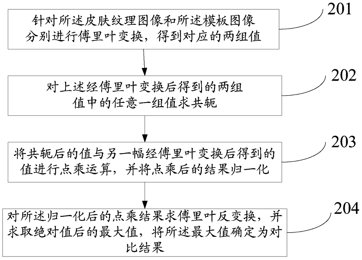 An identification method and system based on skin texture features