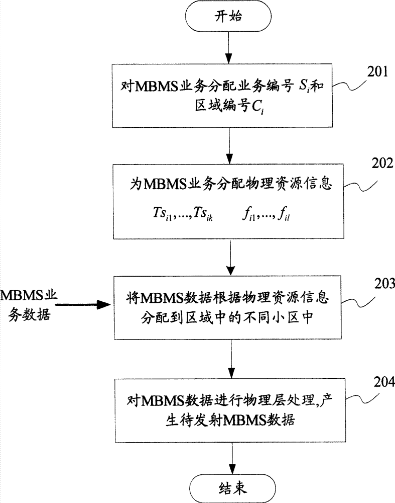 Transmission and receiving method for multi-carrier time slot multimedia broadcast and multicast service