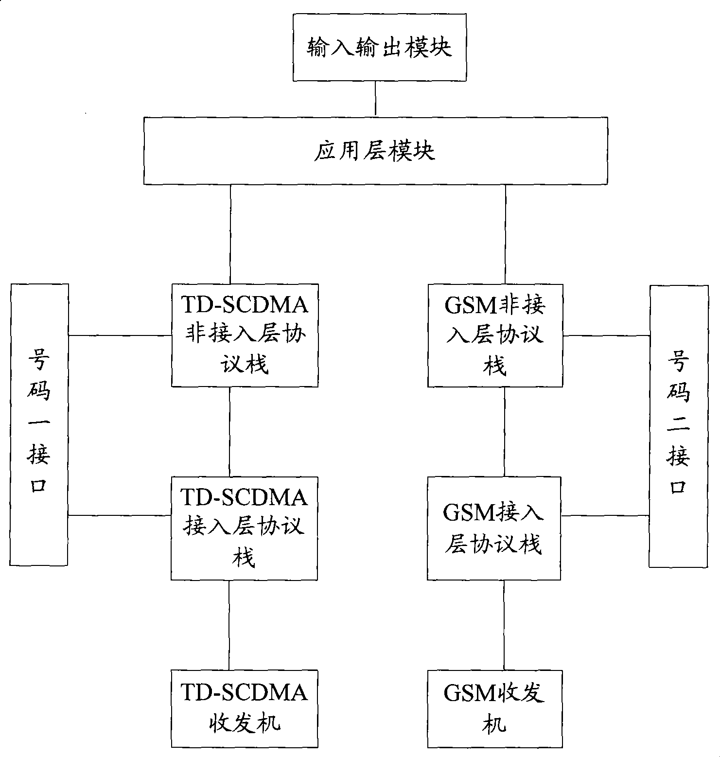 Dual-standby terminal and method for switching between dual-module dual-standby terminal modes