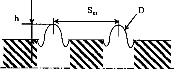Method for working ball cap convex on roll surface by laser