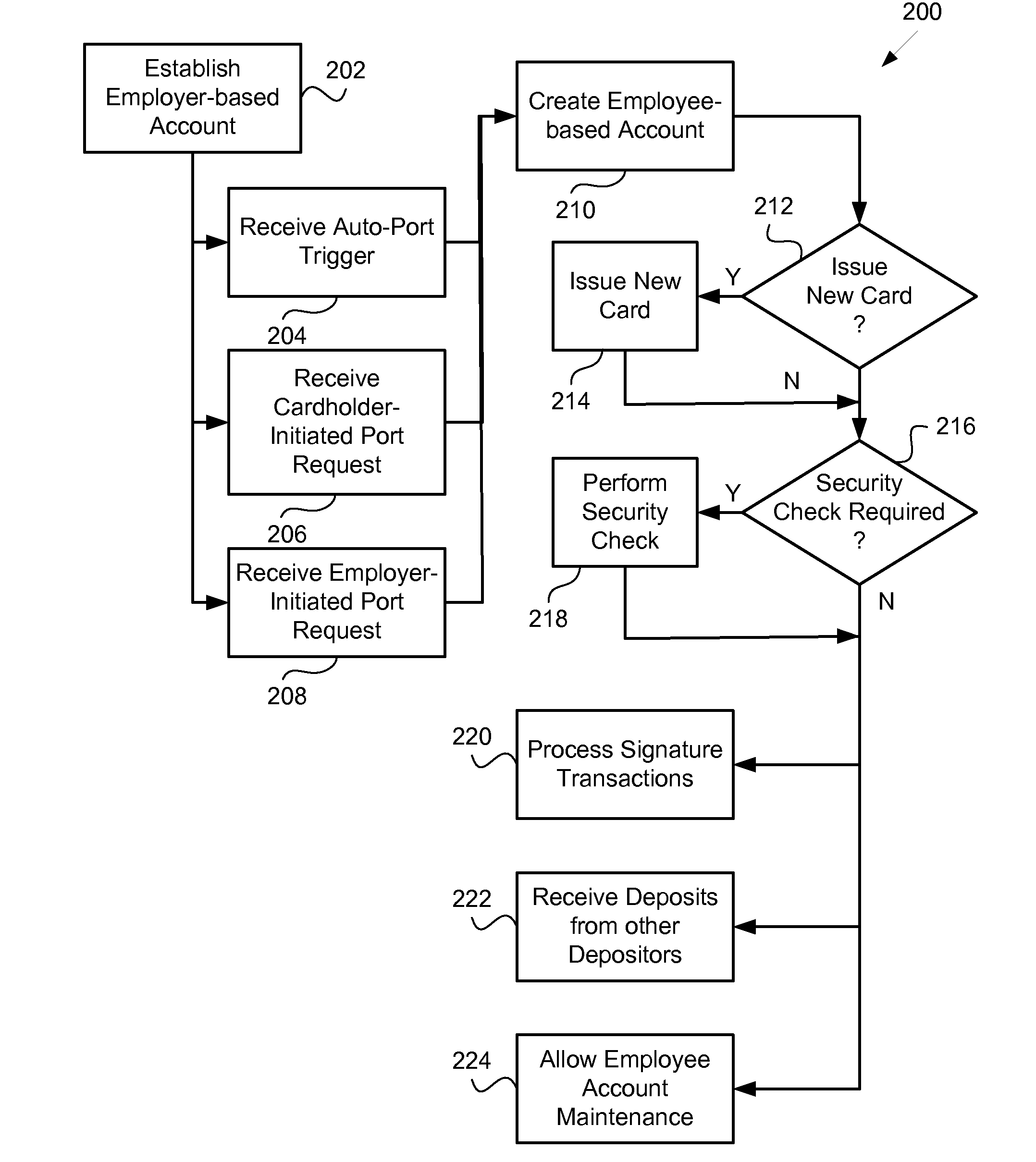 Payer-Based Account Porting To Portable Value Distribution Systems And Methods