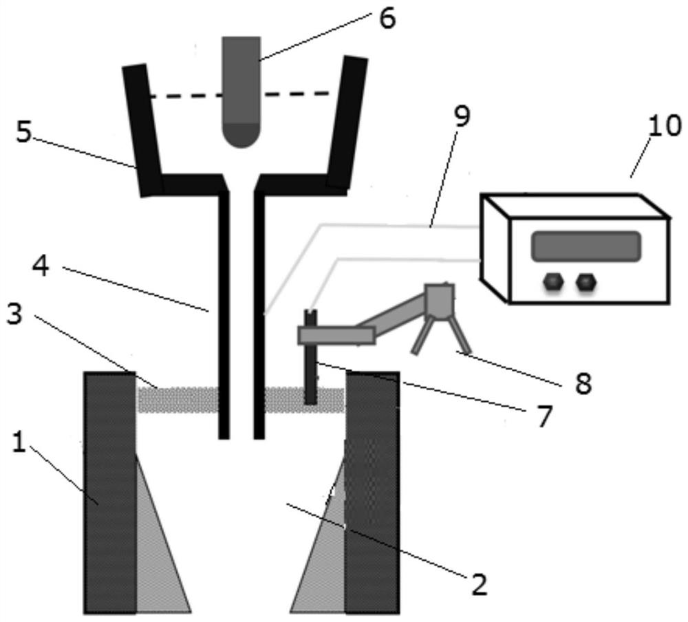 Method for controlling slag line erosion of submersed nozzle by using external electric field