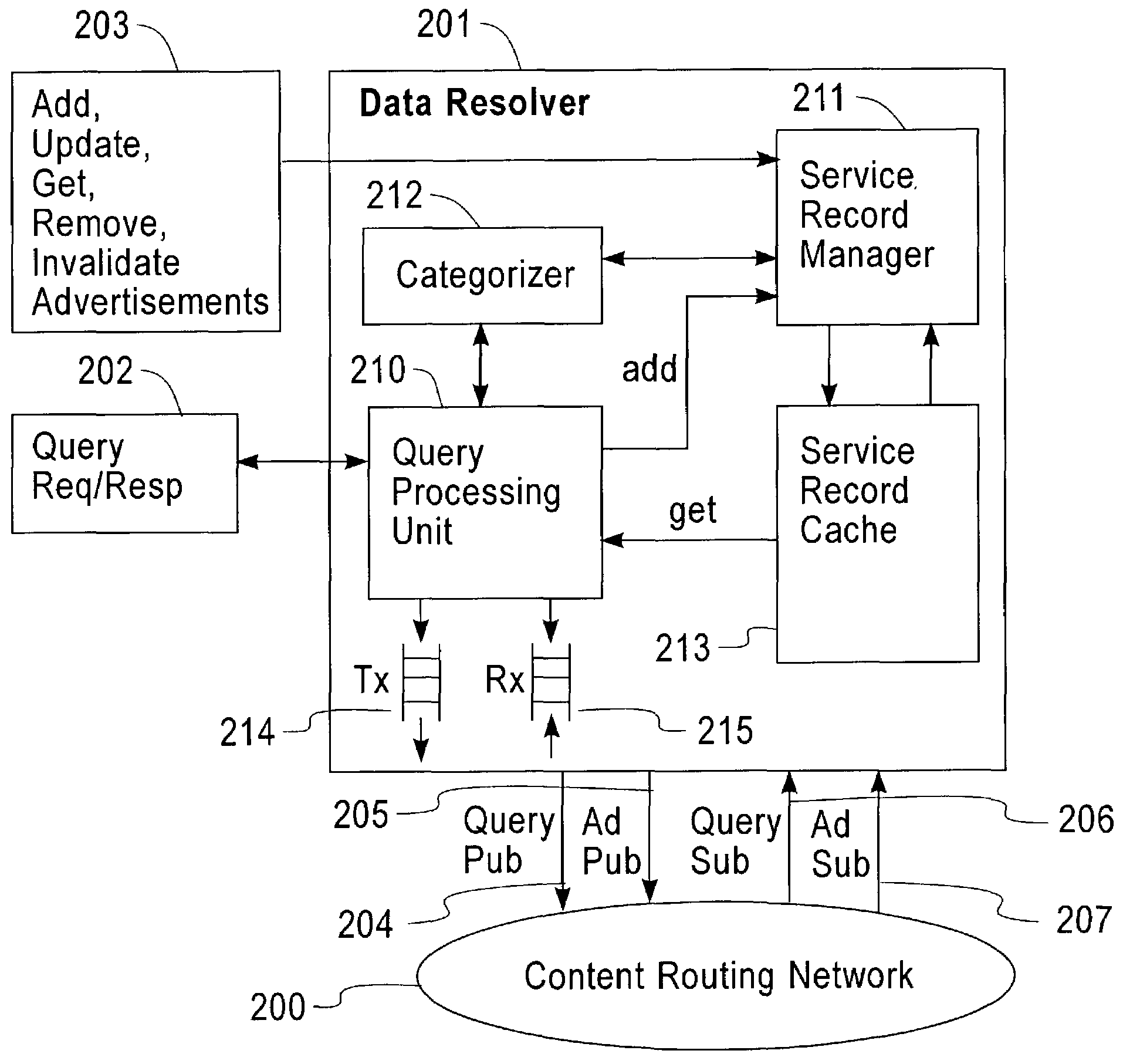 Method and apparatus for discovery of dynamic network services