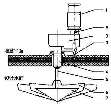Multifunctional surface aerator