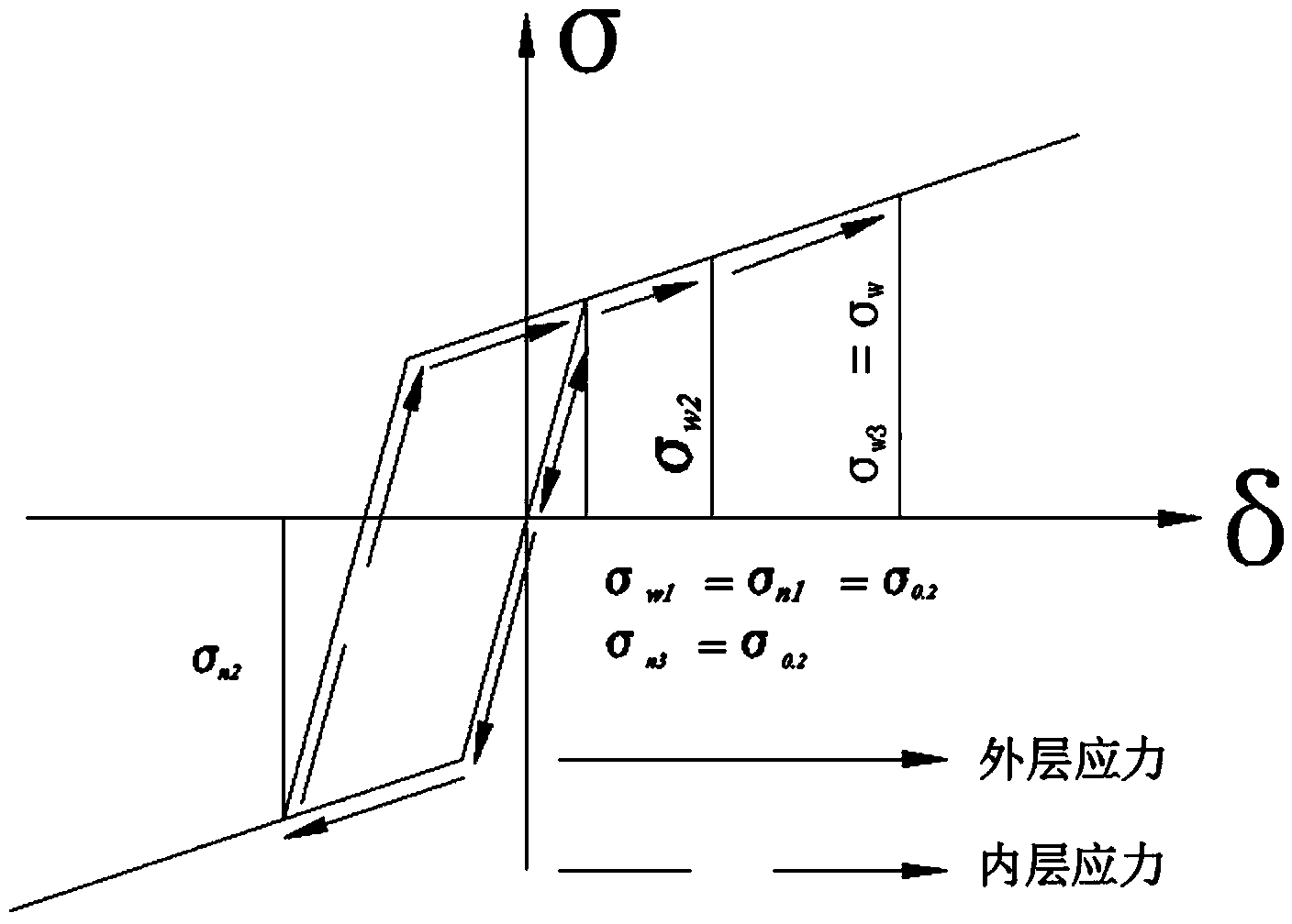 Three-dimensional multi-curvature part bending method