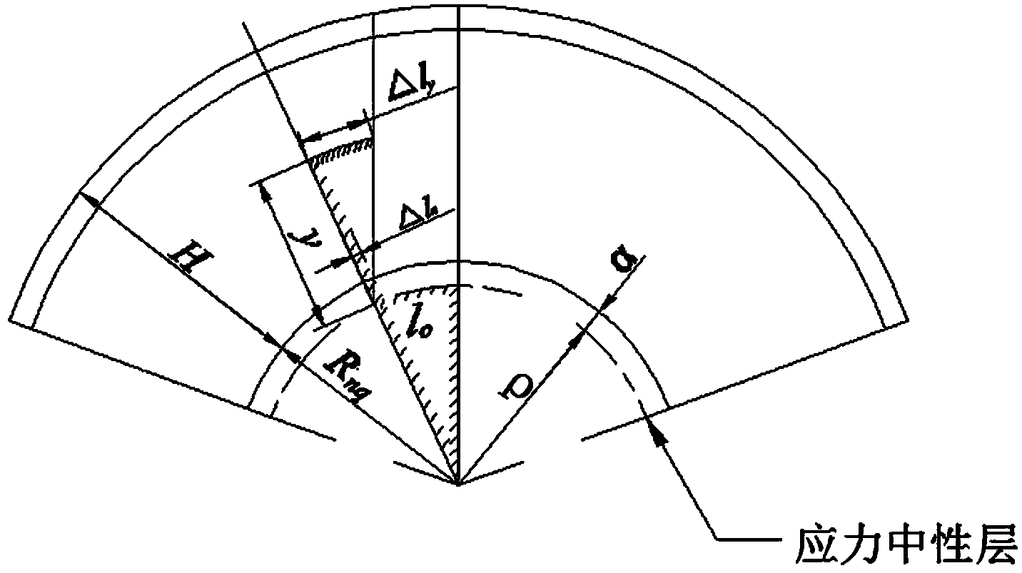 Three-dimensional multi-curvature part bending method
