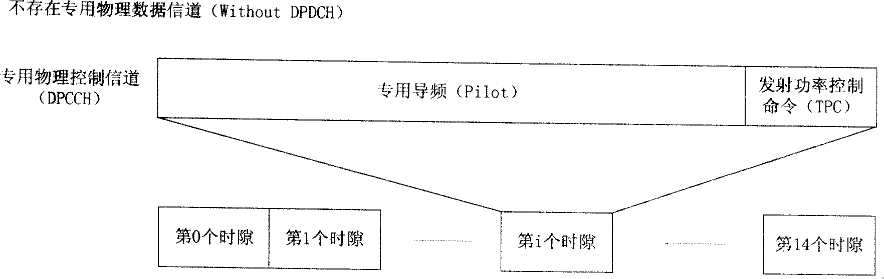 Uplink power control device and method