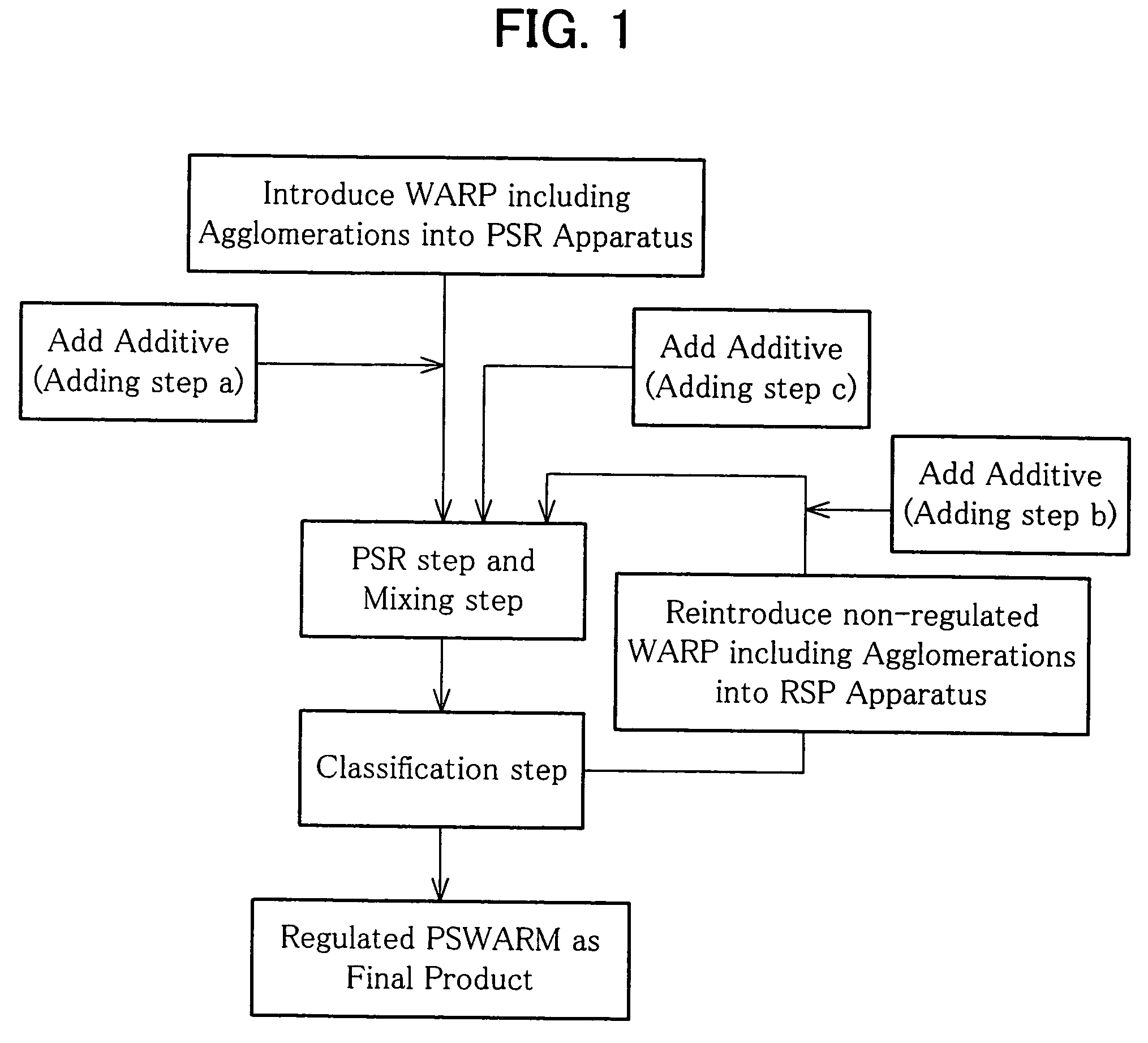 Method of producing particle-shape water-absorbing resin material