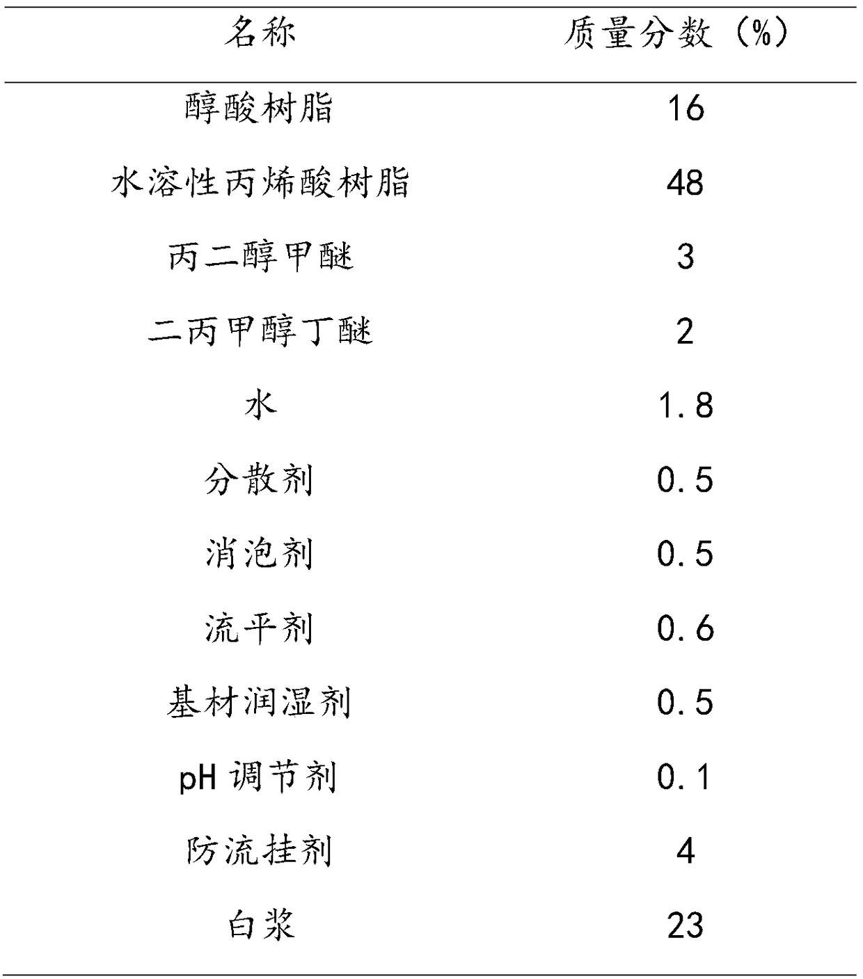 Modified acrylic coating material and preparation method thereof, glossiness adjusting method and application