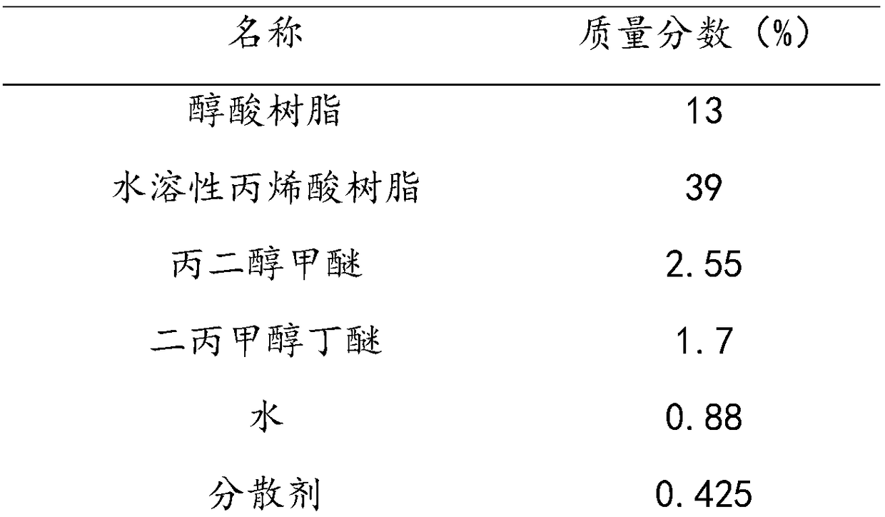 Modified acrylic coating material and preparation method thereof, glossiness adjusting method and application