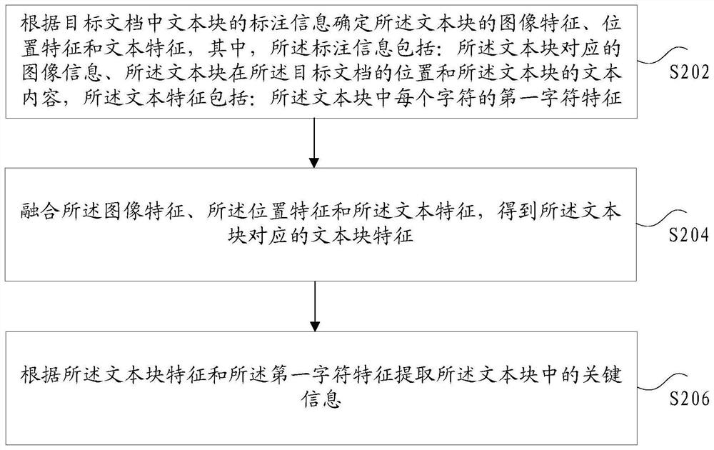 Key information extraction method and device, storage medium and electronic device