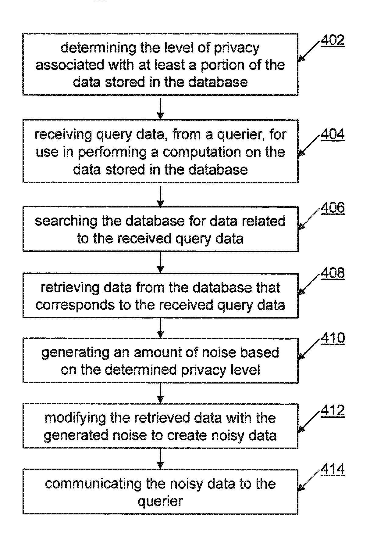 Method and apparatus for nearly optimal private convolution