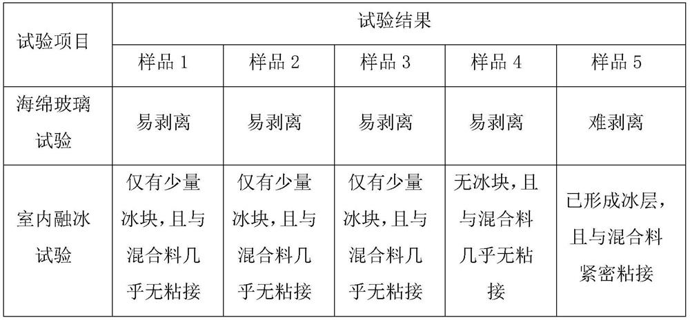 Anti-freezing environment-friendly diluted asphalt and preparation method thereof