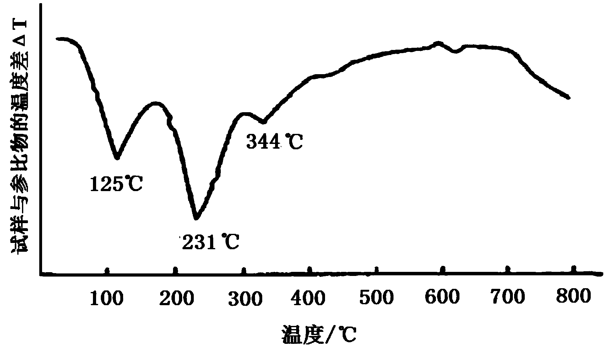 Method for preparing cement admixture by use of electrolytic manganese residue and product and application