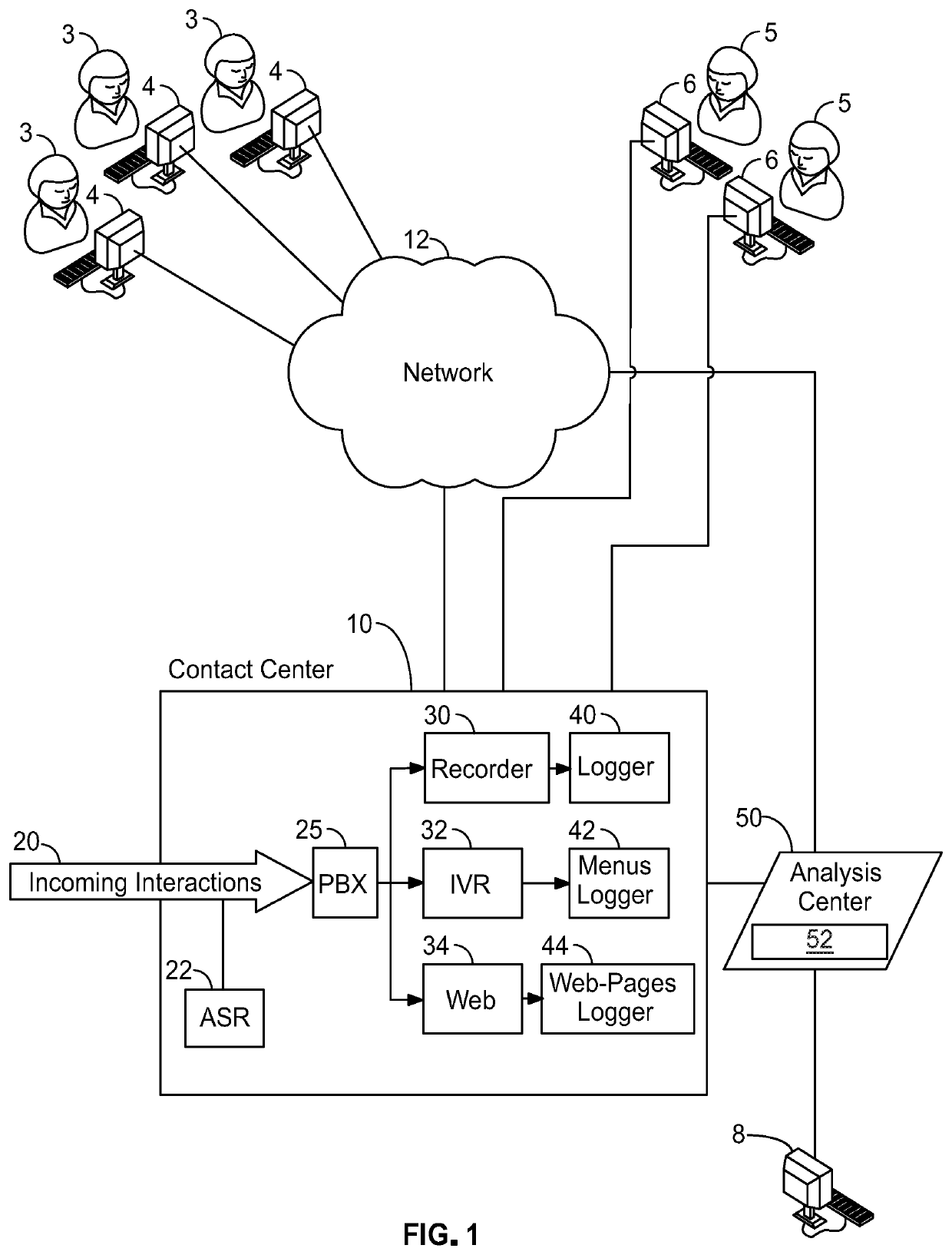 System and method for frustration detection