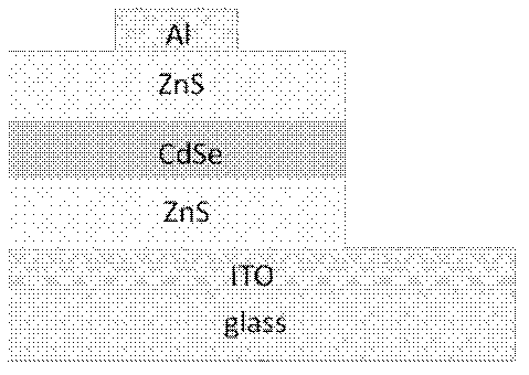 Manufacturing method for indium tin oxide (ITO)/zinc sulfide (ZnS)/cadmium selenide (CdSe)/ZnS/aluminum (Al) structure with visible light and near-infrared luminescence emission characteristics
