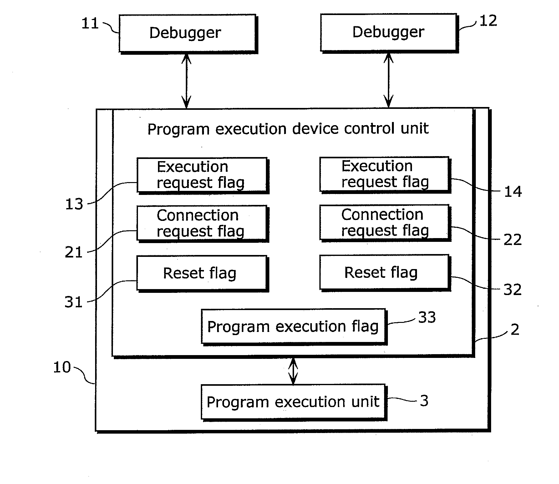 Program execution device and method for controlling the same