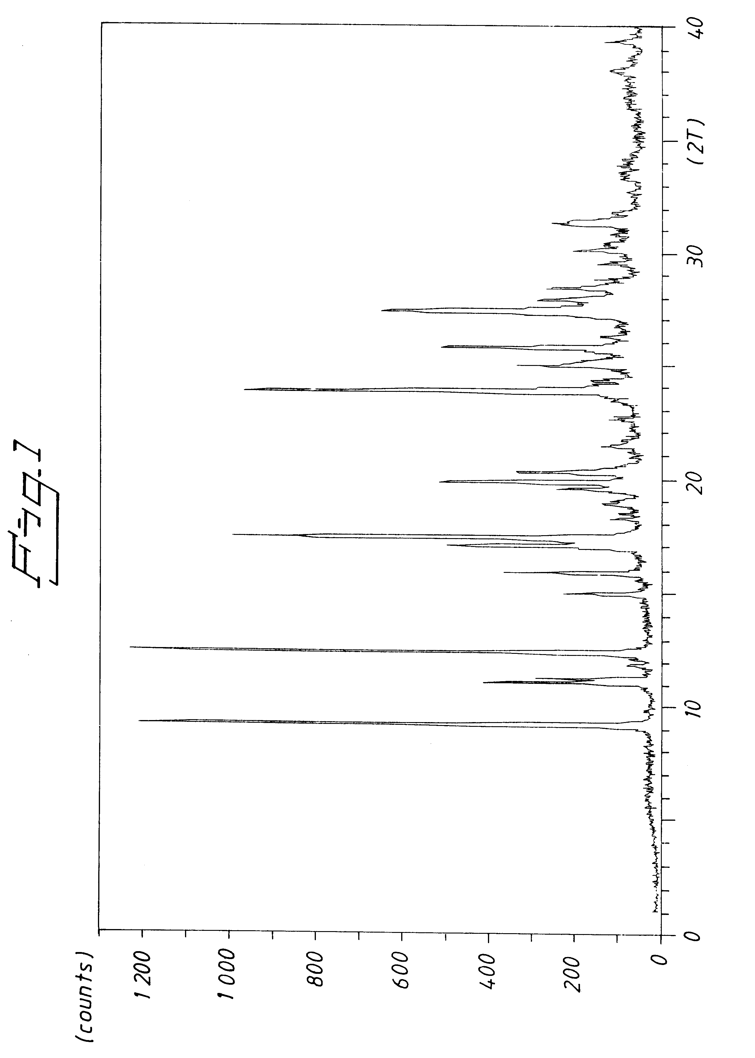 Potassium salt of (s)-omeprazole