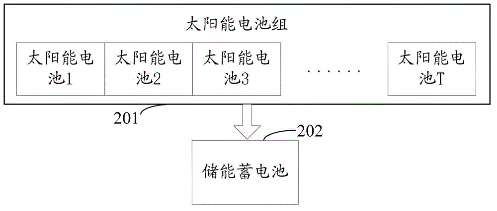 Line inspection robot as well as charging method, charging device and parameter collocation method thereof