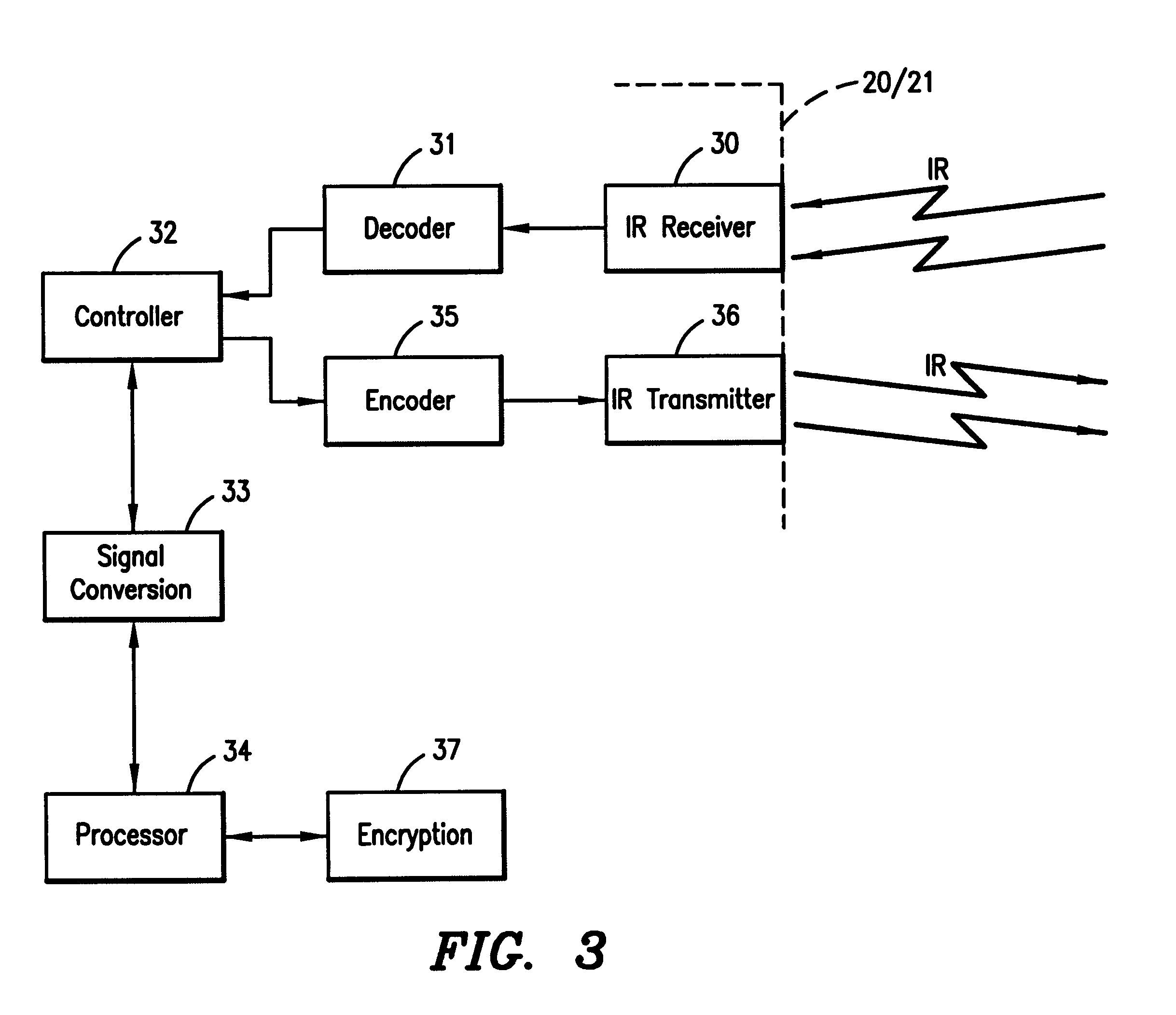 System, method and apparatus for secure transmission of confidential information