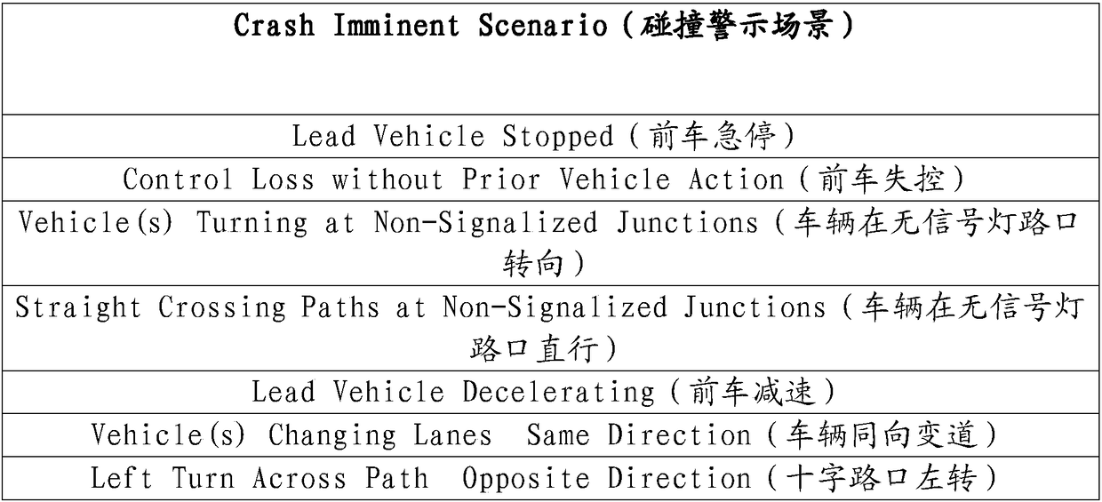 Inter-vehicle communication network performance external field test method and test system