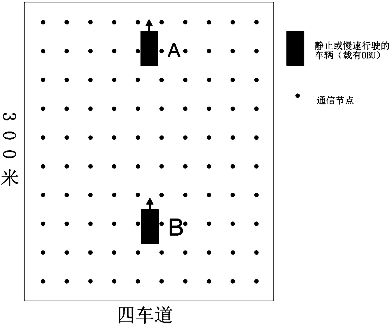 Inter-vehicle communication network performance external field test method and test system